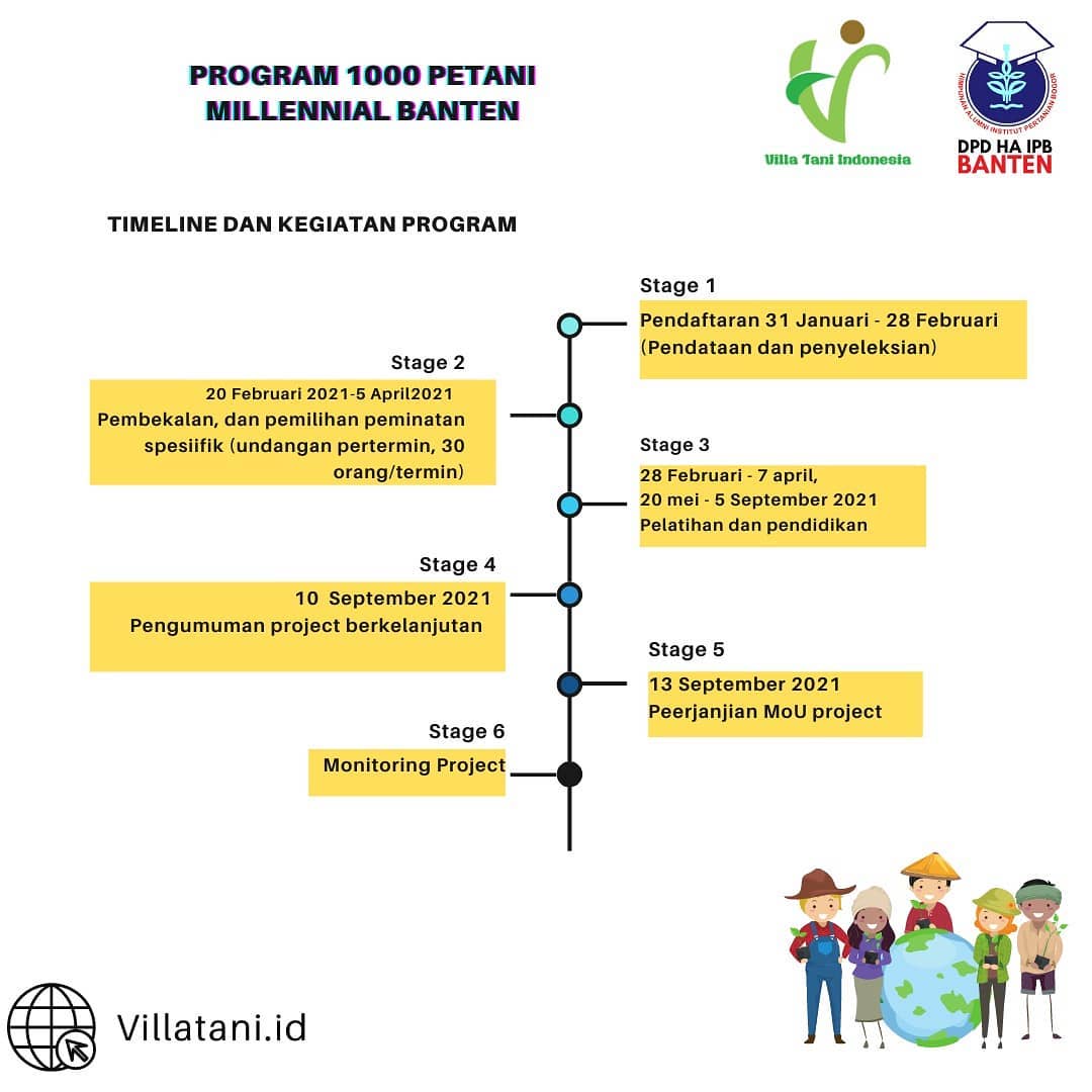 Timeline dan Program Kegiatan 1000 Petani Millennial